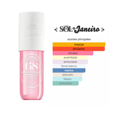 Decant (10ml) - Sol de Janeiro 68