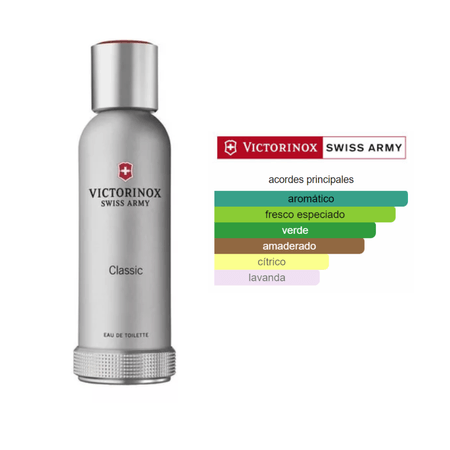 Decant (10ml) - Victorinox Swiss Army