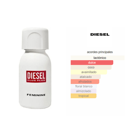 Diesel Plus Plus EDT (75ml) - Diesel