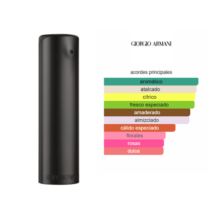 Emporio EDT (100ml)  - Giorgio Armani