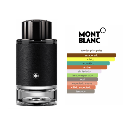 Explorer EDP (100ml) - Mont Blanc