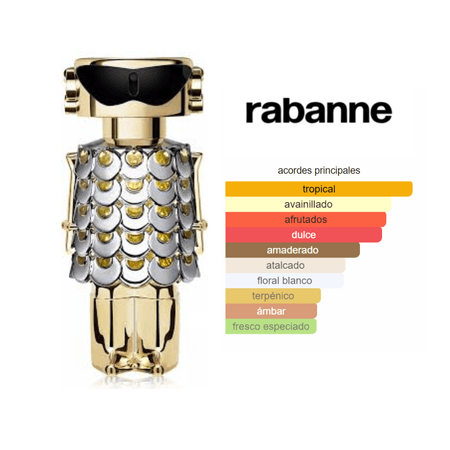 Fame EDP (80ml) - Paco Rabanne