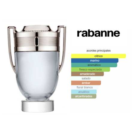 Invictus EDT (100ml) - Paco Rabanne