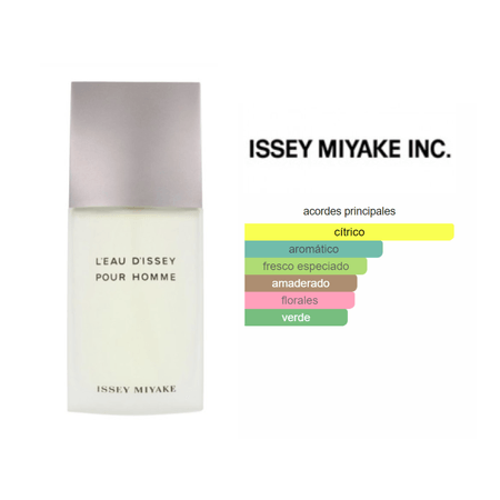 L'eau D'issey EDT (125ml) - Issey Miyake