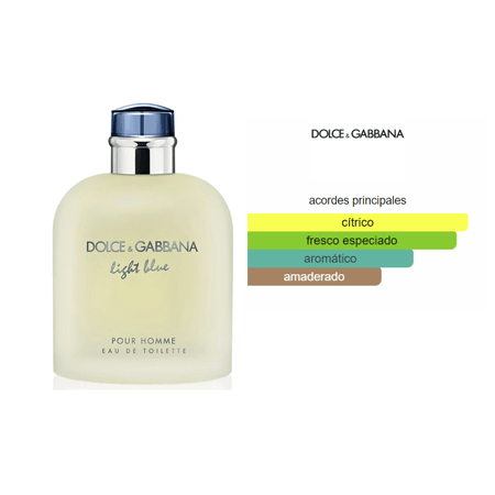 Light Blue EDT (100ml) - Dolce&Gabbana