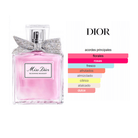Miss Dior Blooming Bouquet (100ml) - Christian Dior