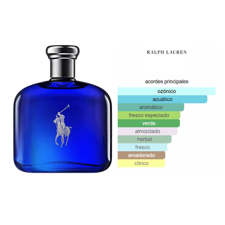 Polo Blue EDT (125ml) - Ralph Lauren