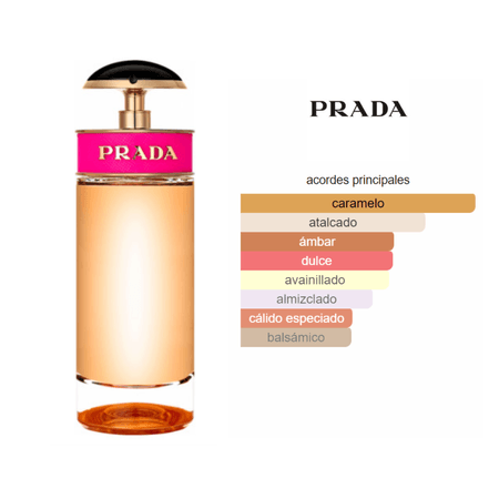 Prada Candy EDP (80ml) - Prada