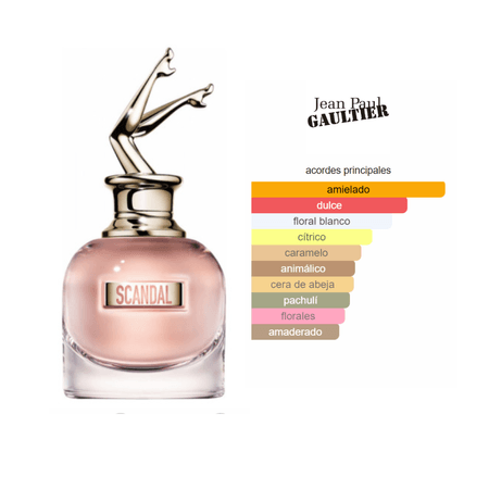 Scandal EDP (80ml) - Jean Paul Gaultier