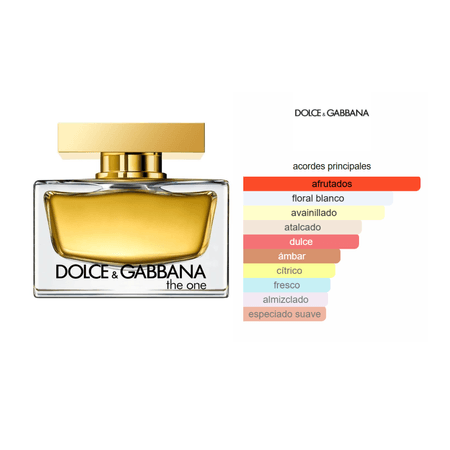 The One EDP (75ml) - Dolce&Gabbana