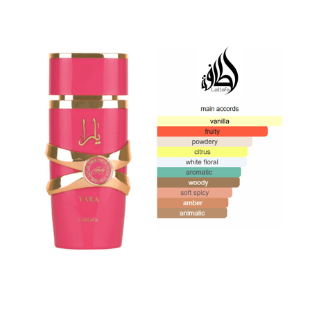 Yara Candy EDP (100ml) - Lattafa