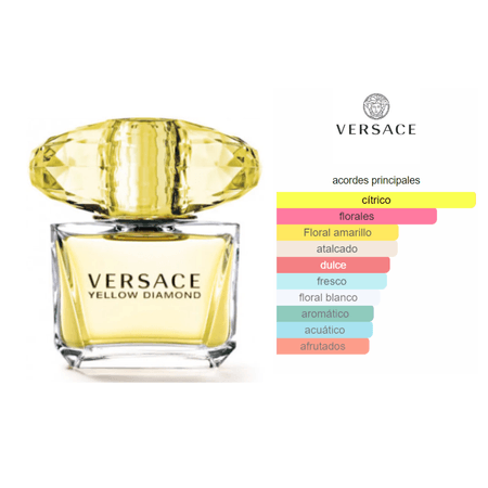 Yellow Diamond EDT (90ml) - Versace