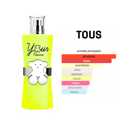 Yours Powers EDT (90ml) - Tous