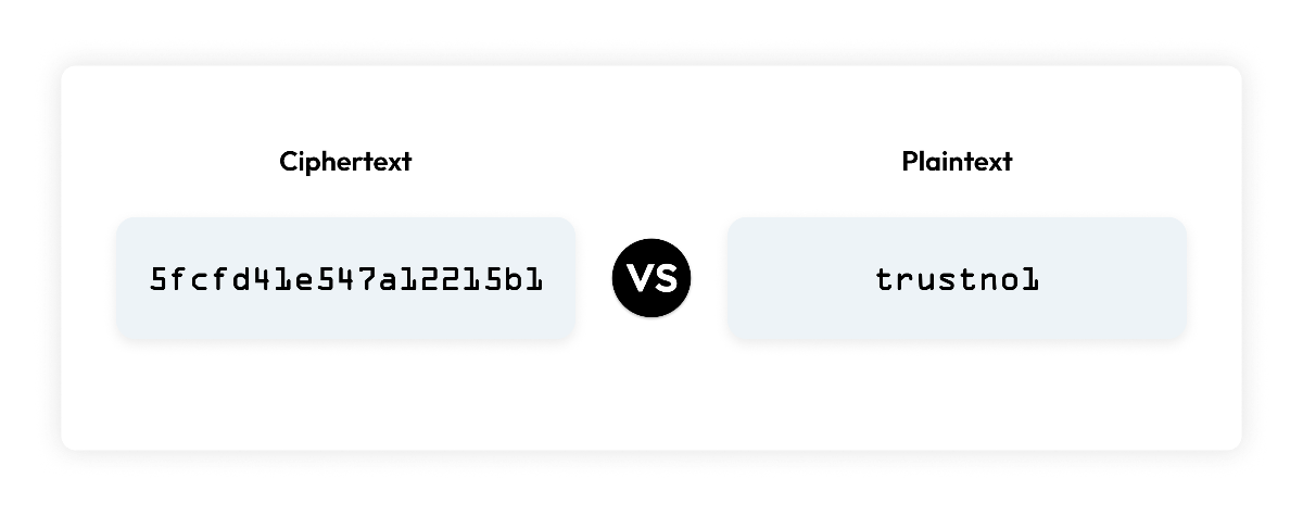 Understanding the Importance of Cipher Text in Data Security