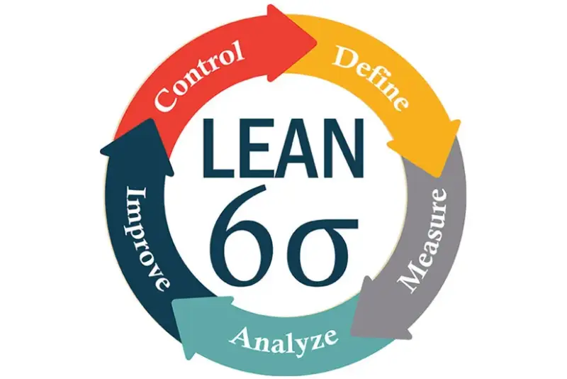 Mastering Operational Excellence: Why Six Sigma Still Matters