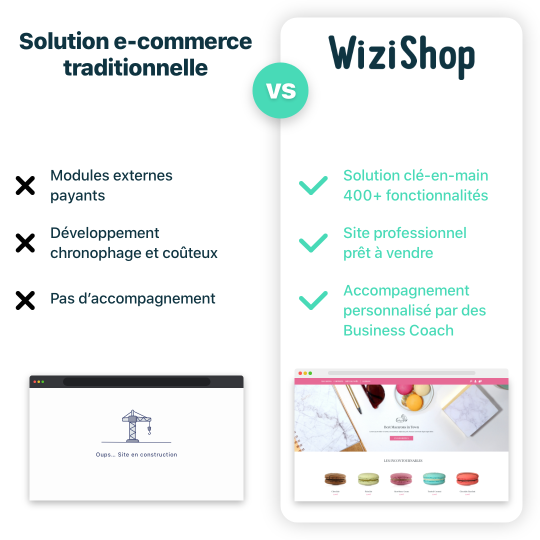 Wizishop