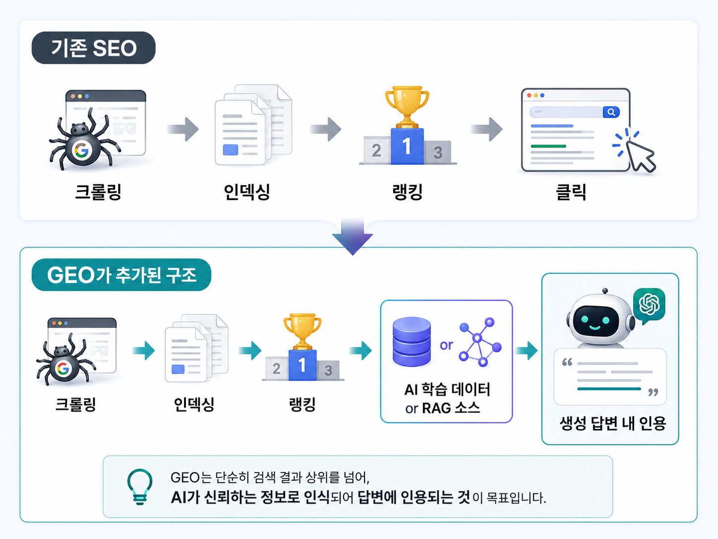 new seo geo.png