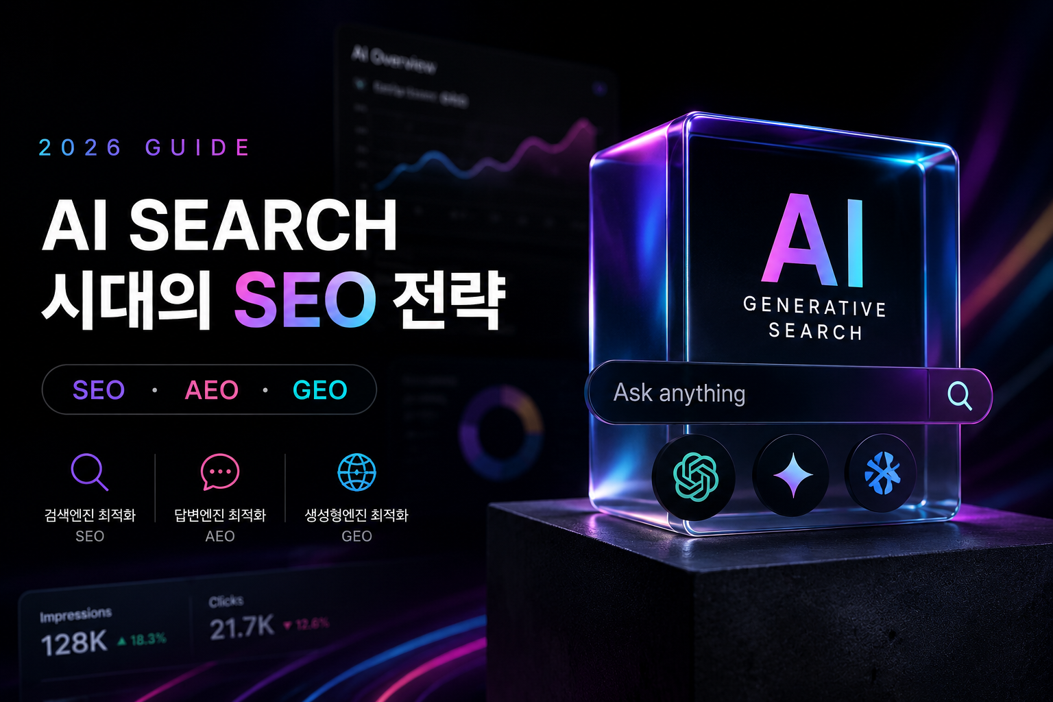 2026년 기업이 반드시 알아야 할 SEO·AEO·GEO 전략