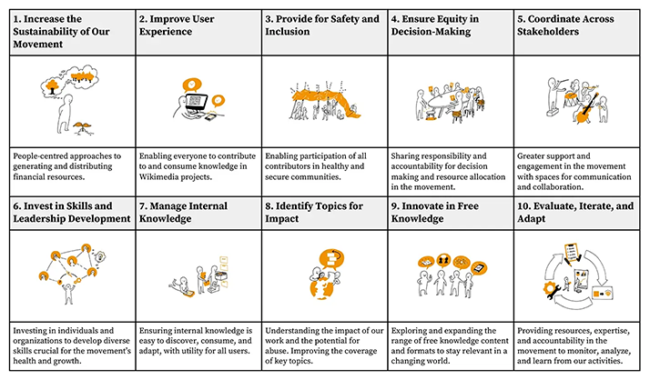 Infographic showing movement strategy recommendations