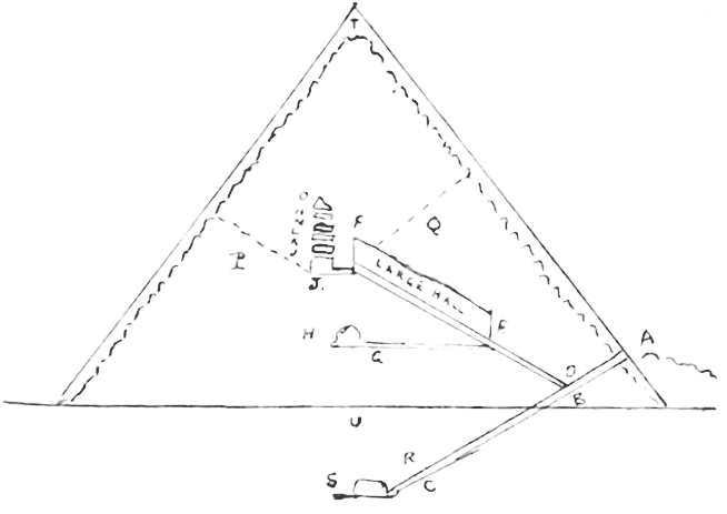 Scrapbook page containing an annotated photograph showing six men positioned around the entrance to the Cheops pyramid. The page also includes a labeled diagram showing the interior chambers and passageways of the pyramid, and their dimensions.