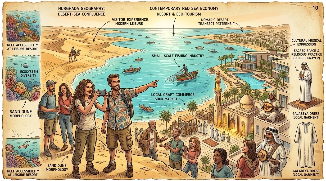 Hurghada, Egypt — page 10