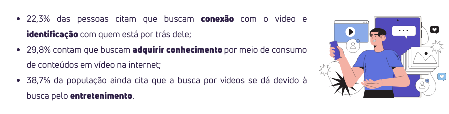 Banner sobre consumo de conteúdos em vídeo