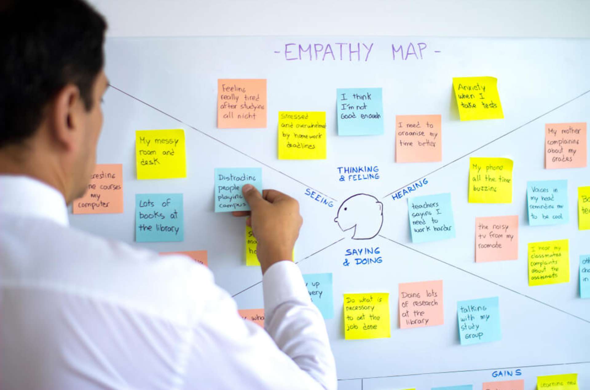 Mapa da Empatia: Conheça seu Público e Elabore a Estratégia Perfeita para o seu Negócio!