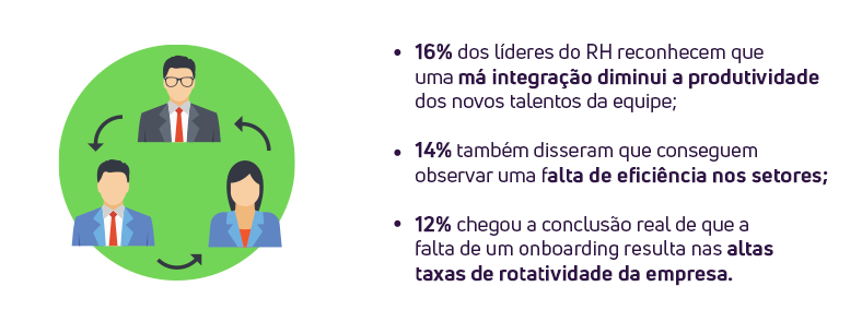 treinamento de funcionarios