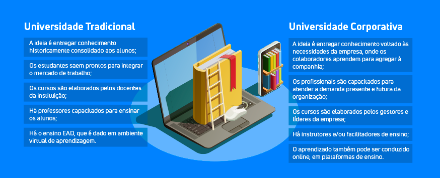 universidade empresarial