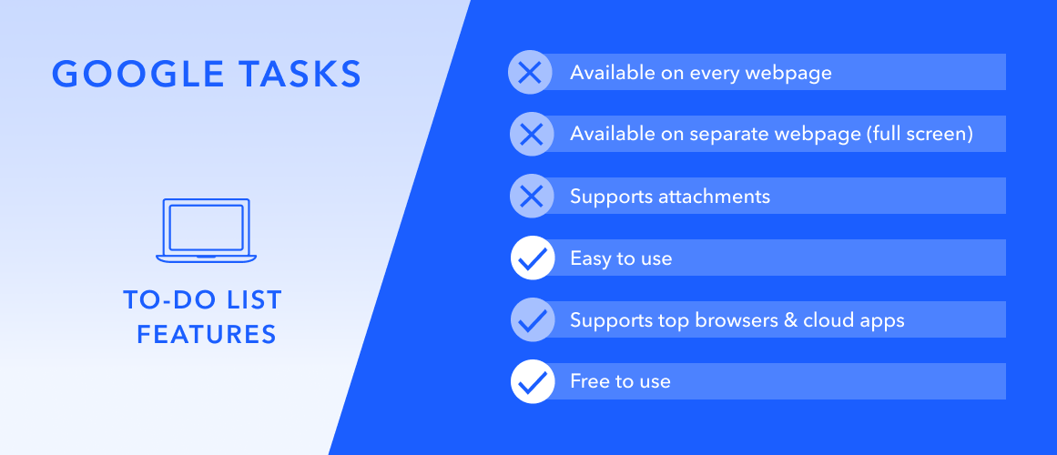 Chart of modern to-do list features, with Google Tasks features either checked or unchecked