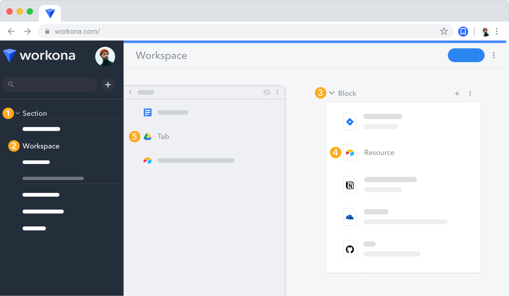 Workona interface showing the organizing elements: sections, workspaces, blocks, resources, and tabs.