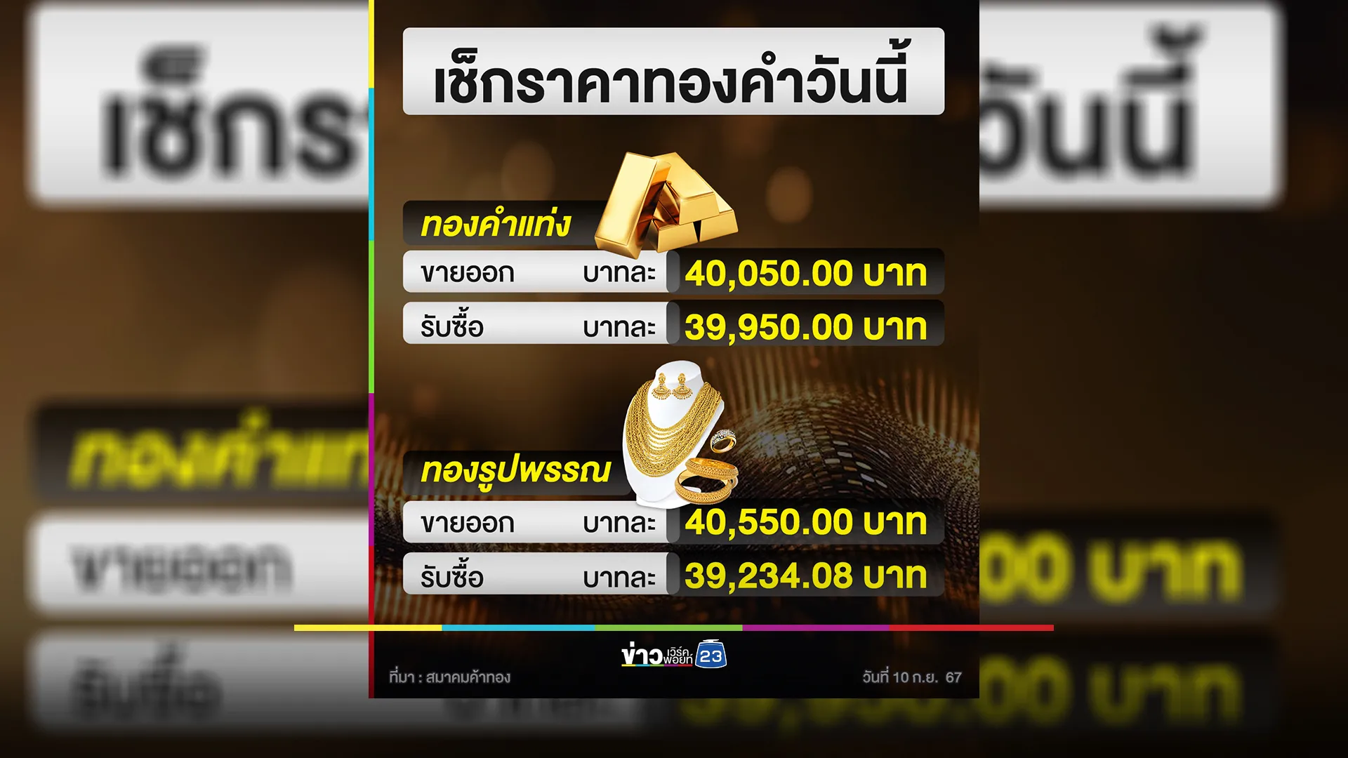 "ราคาทองคำ"ปิดตลาดวันนี้ ราคาร่วง!