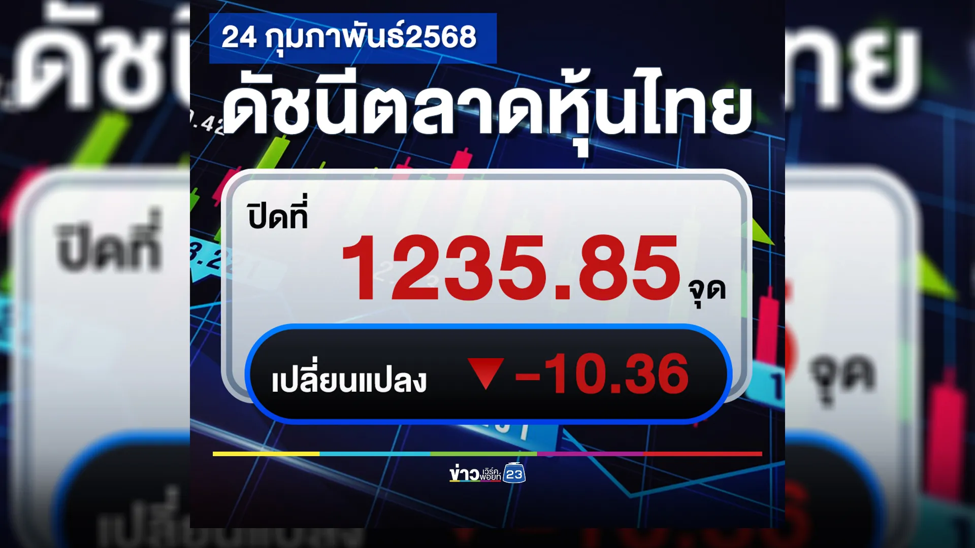 อัปเดต! ตลาดหุ้นไทยวันนี้ ปิดตลาดอยู่ที่ -10.36 จุด