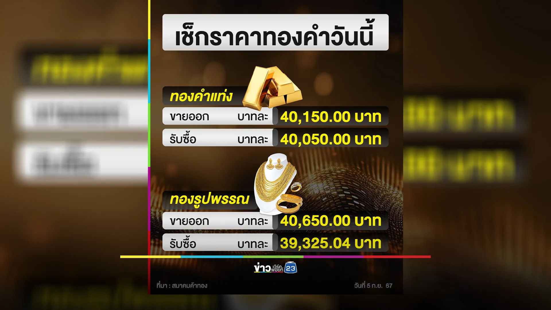 "ราคาทองคำ"ปิดตลาดวันนี้ ราคาร่วงต่อเนื่อง!