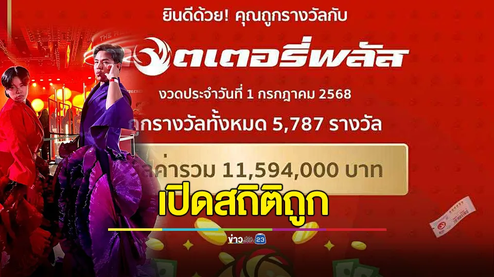 "นอท ลอตเตอรี่พลัส" เผย "เลิ่กลั่ก" อินฟลูฯดัง ถูกลอตเตอรี่กว่า 11 ล้าน ไม่ใช่แค่เพิ่งถูก แต่ถูกบ่อยมาก