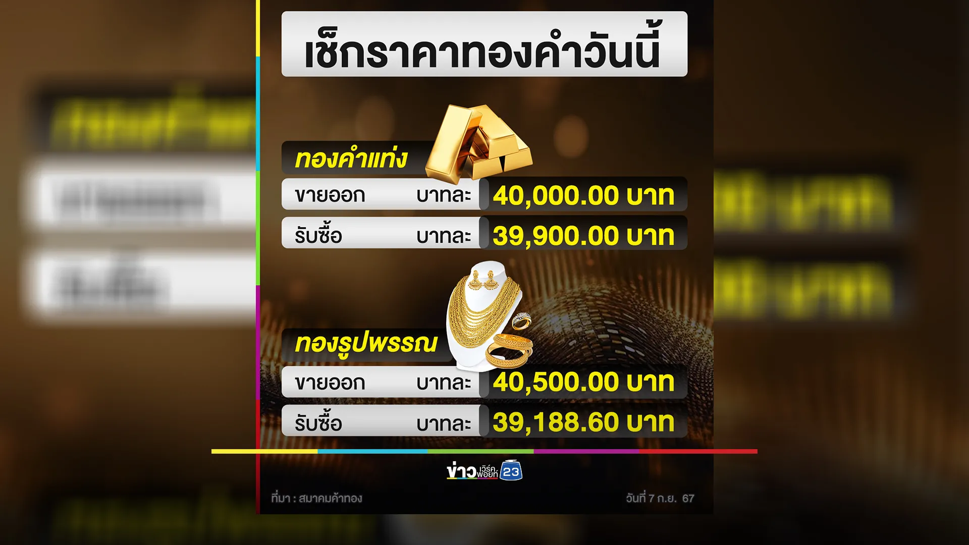 เช็ก"ราคาทองคำ"วันหยุด เปิดตลาดราคาร่วง!