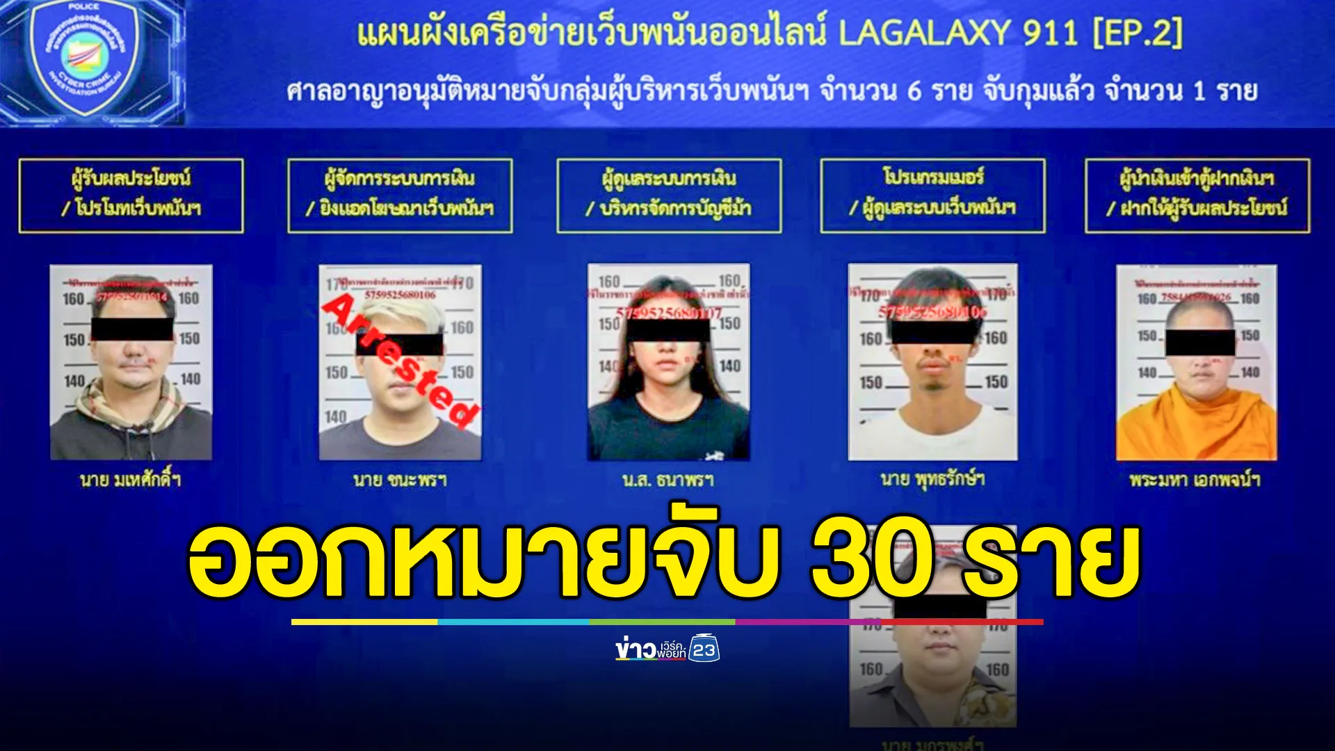 ตำรวจไซเบอร์จับคดีเว็บพนัน LAGALAXY911 ขยายผลและออกหมายจับไว้ทั้งหมด 30 ราย