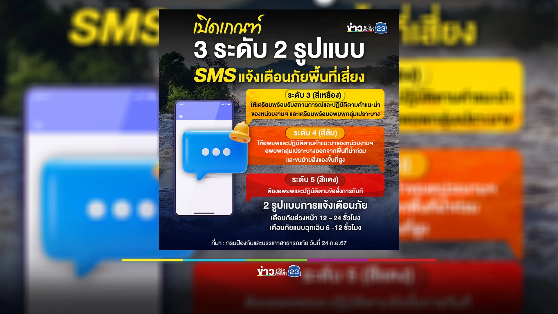 ปภ. - กสทช. เตรียมส่ง SMS แจ้งเตือนภัยพื้นที่เสี่ยง 2 รูปแบบ 3 ระดับ