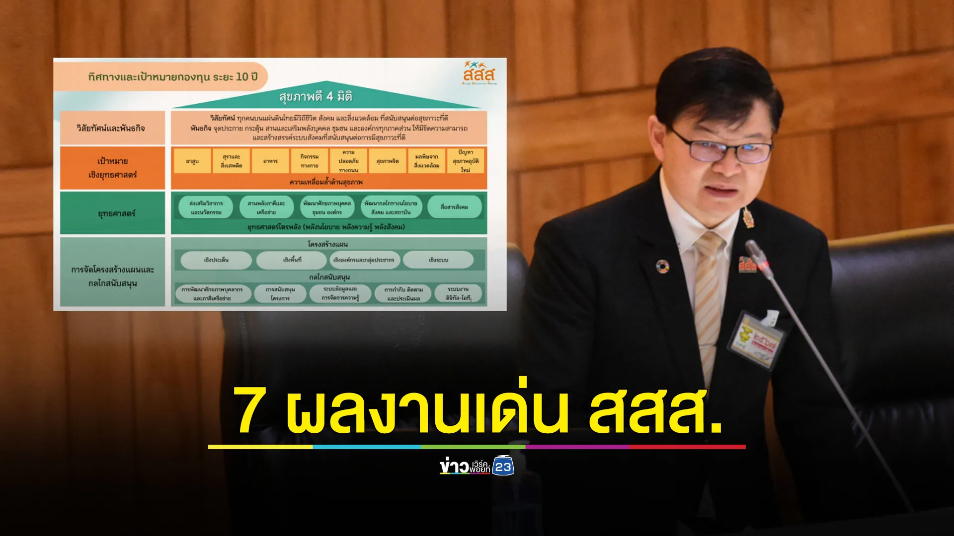 สสส. พลิกโฉมการทำงานโชว์ 7 ผลงานเด่น เน้นลดปัจจัยเสี่ยงสุขภาพ-ลดตายก่อนวัย-เพิ่มอายุคาดเฉลี่ยคนไทย