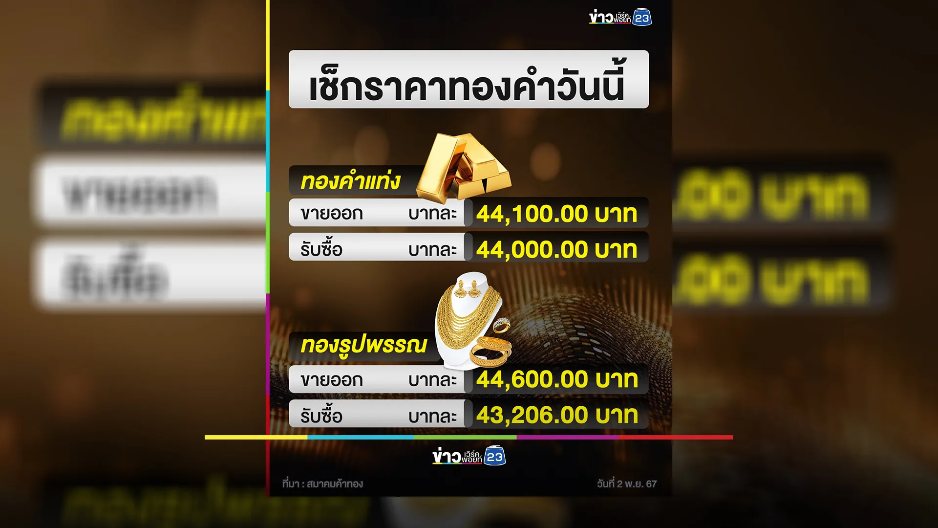 "ราคาทองคำ"วันนี้ 2 พ.ย. 67 ราคาร่วง !