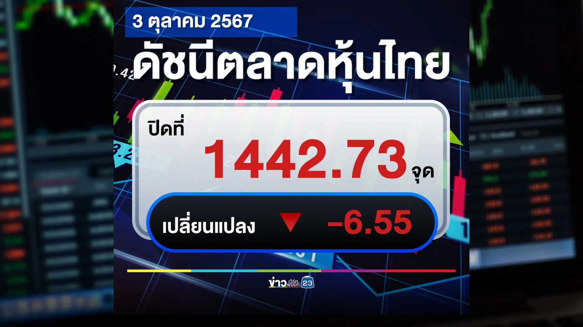 เช็กที่นี่!"ตลาดหุ้นไทย"วันนี้ ปิดตลาดหุ้นร่วง !