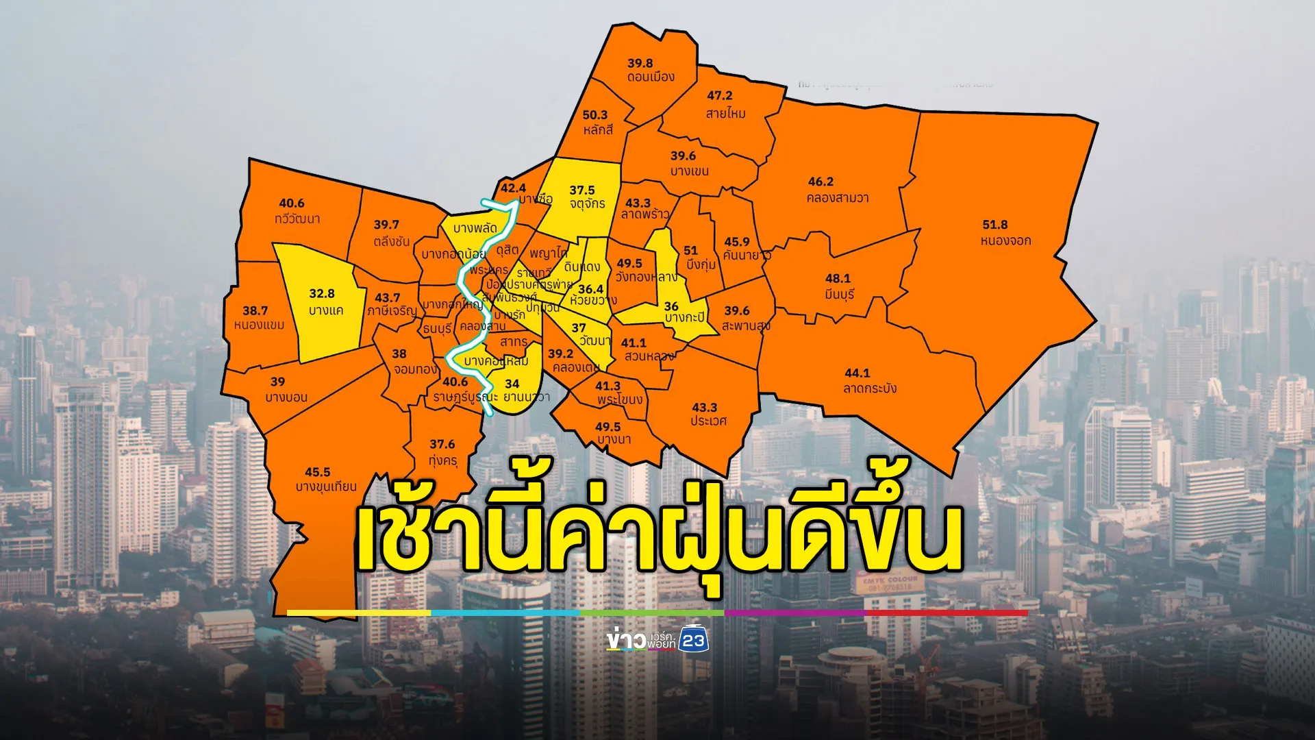 ค่าฝุ่นวันนี้ กทม.สถานการณ์ดีขึ้น เฉลี่ย 41 ไมโครกรัม/ลูกบาศก์เมตร