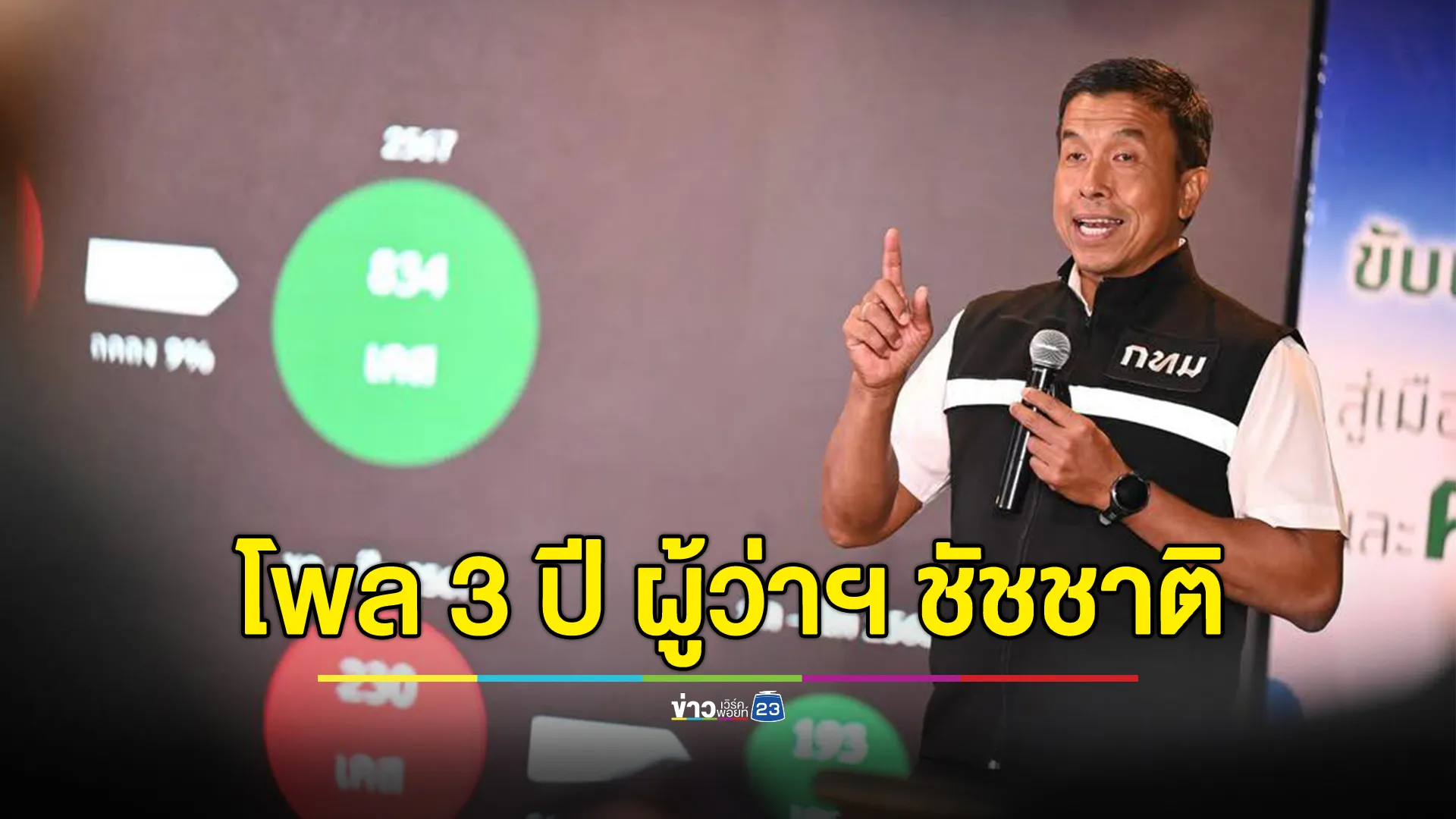 ส่อง“นิด้าโพล”สำรวจ 3 ปี ผู้ว่าฯ ชัชชาติ 