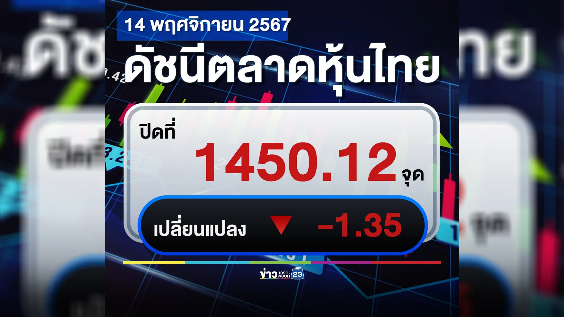 "ตลาดหุ้นไทย"วันนี้ 14 พ.ย. ปิดตลาดหุ้นร่วง