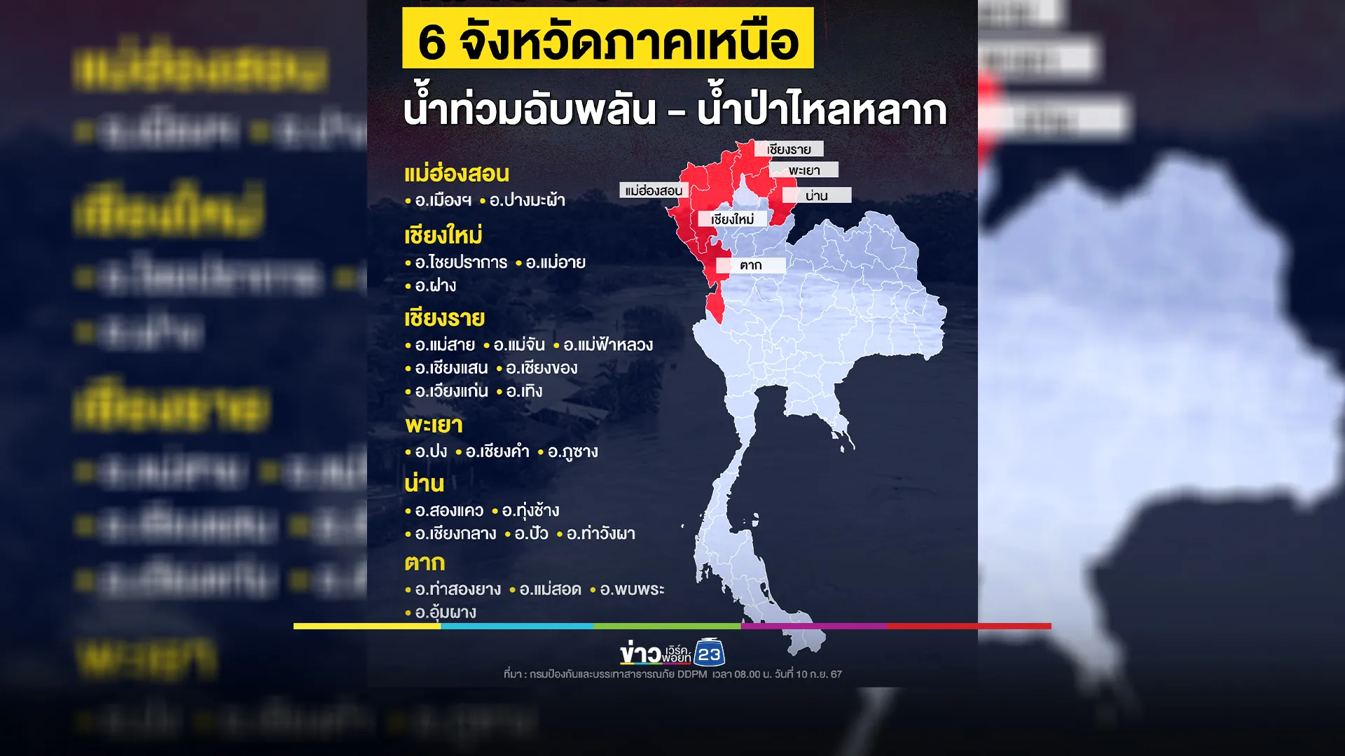 เฝ้าระวัง 6 จังหวัดภาคเหนือ น้ำท่วมฉับพลัน - น้ำป่าไหลหลาก 