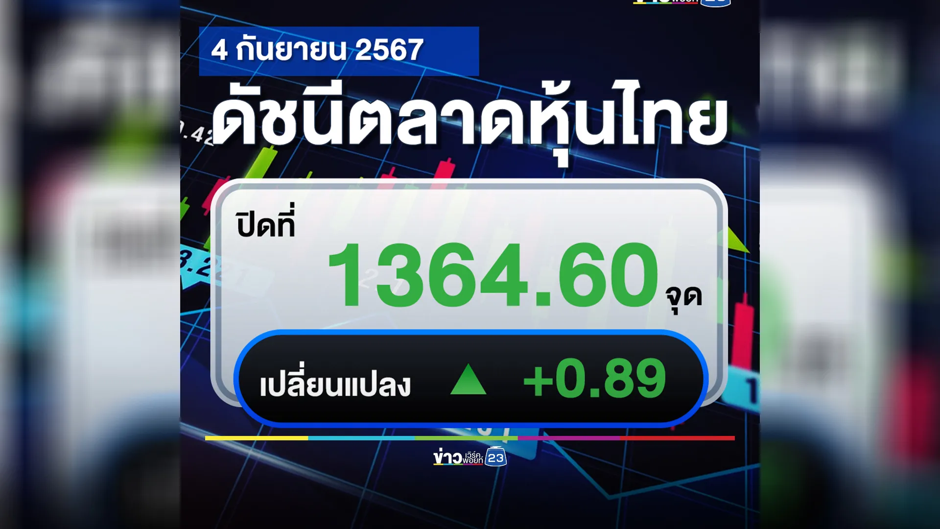 เช็กที่นี่!"ตลาดหุ้นไทย"วันนี้ ปิดตลาด +0.89 จุด