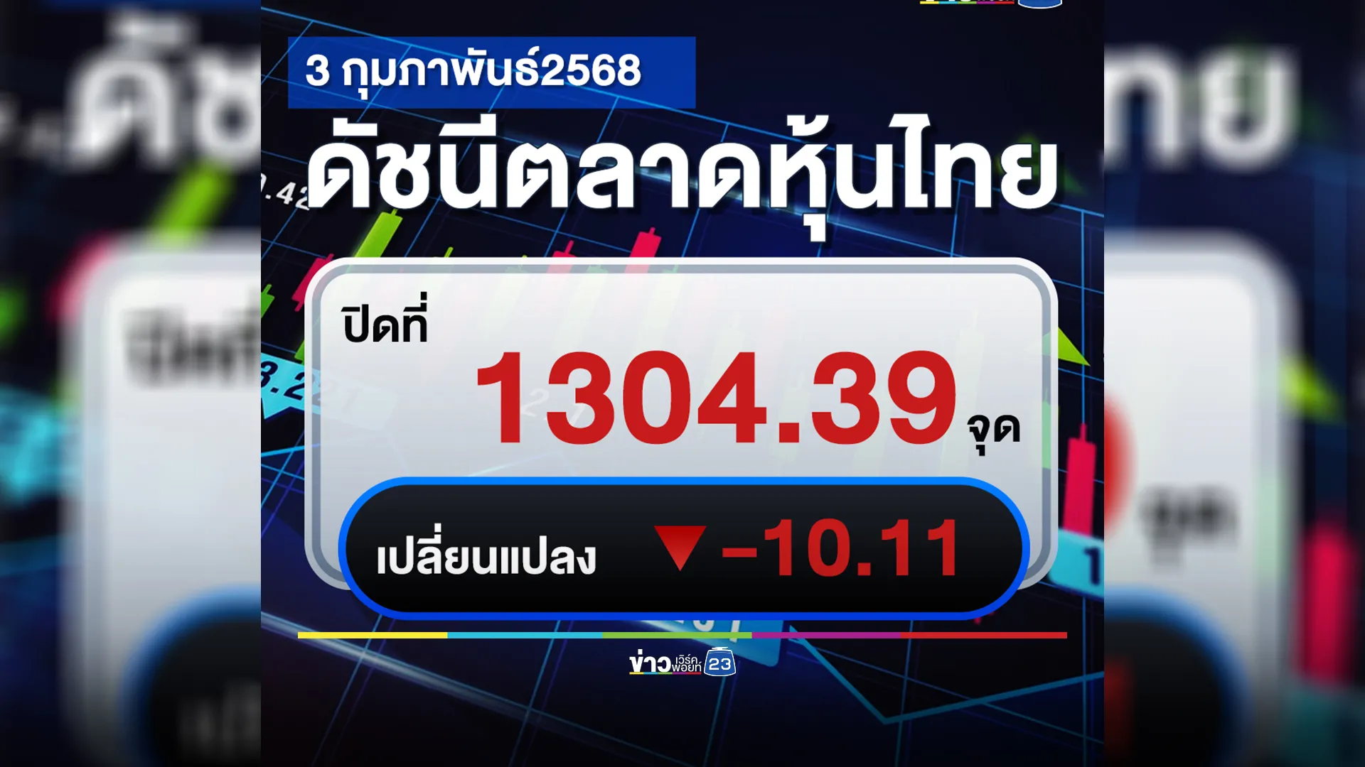 เช็กที่นี่! ตลาดหุ้นวันนี้ ปิดตลาดราคาร่วง -10.11 จุด 