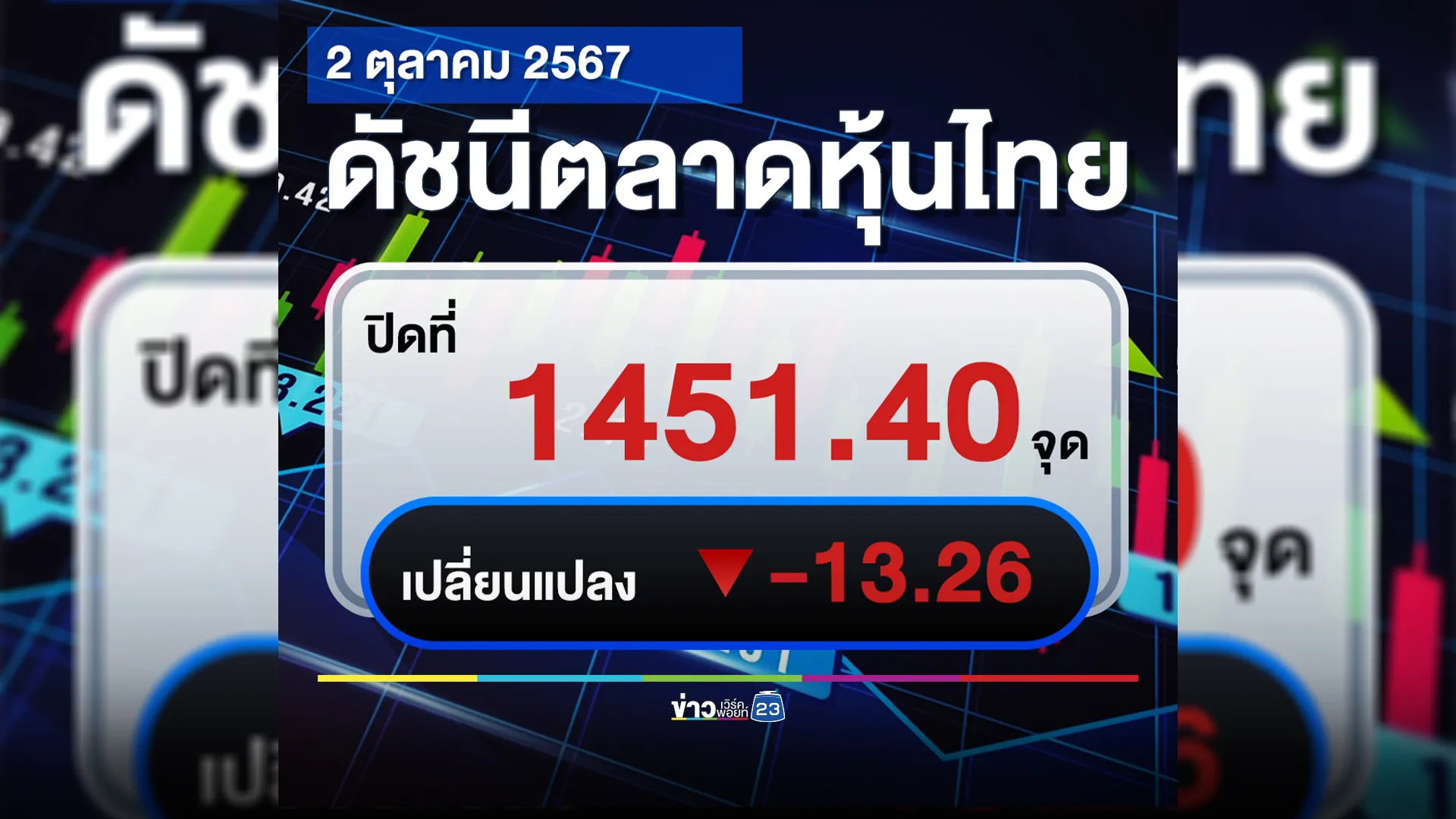 เช็กที่นี่!"ตลาดหุ้นไทย"วันนี้ ปิดตลาด -13.26 จุด