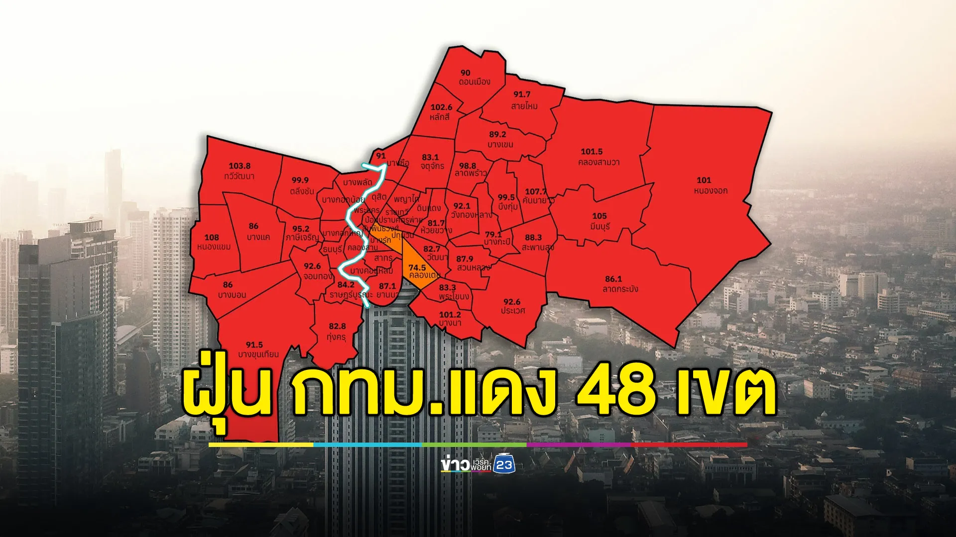 ฝุ่น กทม.สาหัส แดง 48 เขต หนักสุดที่หนองแขม