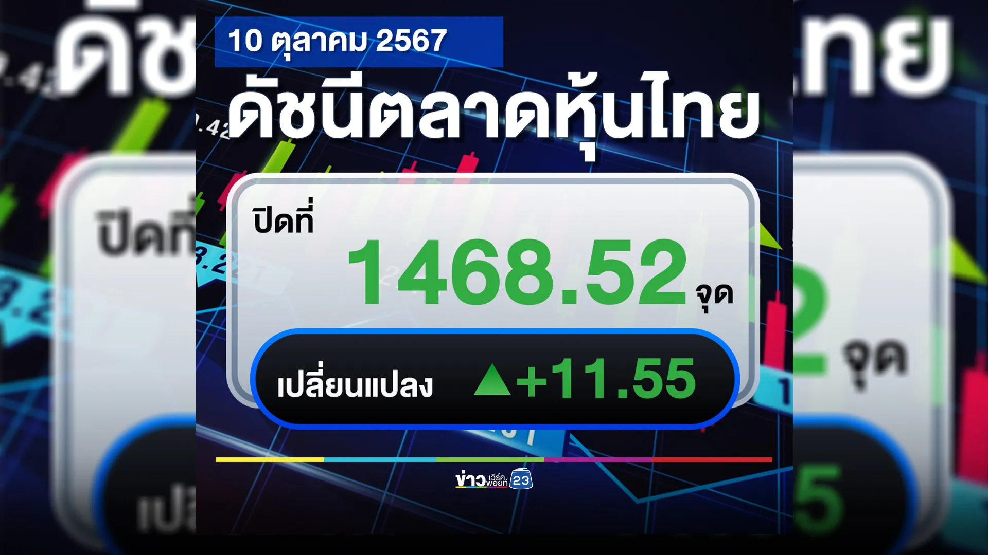 เช็กที่นี่!"ตลาดหุ้นไทย"วันนี้ ปิดตลาดหุ้นขยับขึ้น ! 